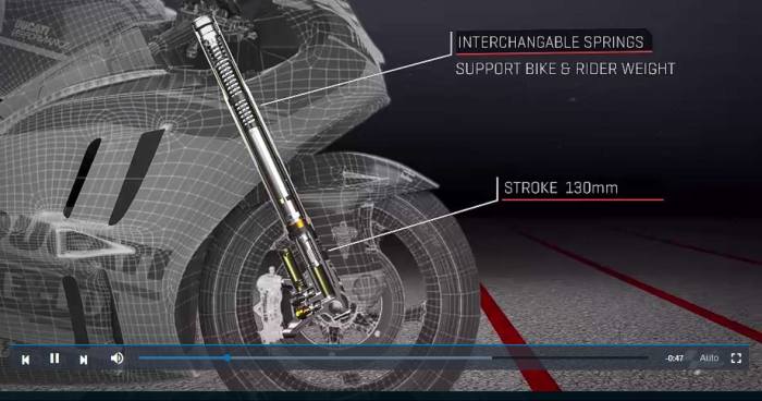 MotoGP suspension parts